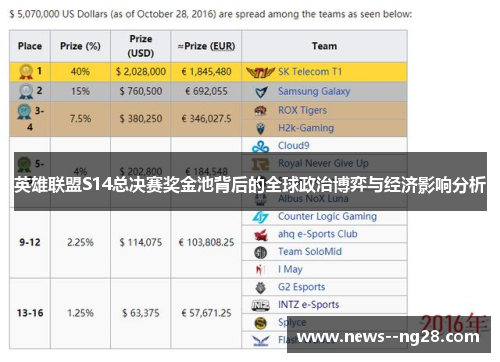 英雄联盟S14总决赛奖金池背后的全球政治博弈与经济影响分析