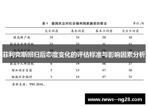 菲利克斯回归后态度变化的评估标准与影响因素分析