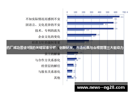 药厂成功晋级8强的关键因素分析：创新研发、市场拓展与合规管理三大驱动力