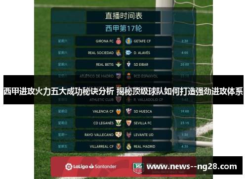 西甲进攻火力五大成功秘诀分析 揭秘顶级球队如何打造强劲进攻体系
