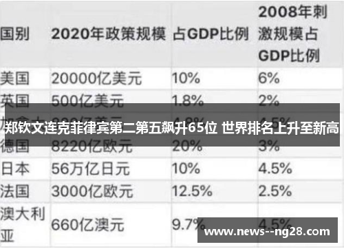 郑钦文连克菲律宾第二第五飙升65位 世界排名上升至新高