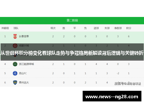 从世俱杯积分榜变化看球队走势与争冠格局新解读背后逻辑与关键转折