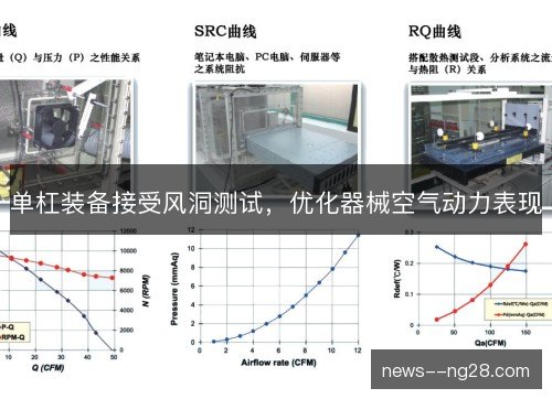 单杠装备接受风洞测试,优化器械空气动力表现 单杠装备接受风洞测试,优化器械空气动力表现